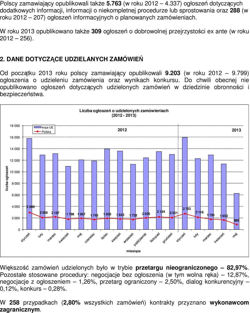 W roku 2013 opublikowano także 309 ogłoszeń o dobrowolnej przejrzystości ex ante (w roku 2012 256). 2. DANE DOTYCZĄCE UDZIELANYCH ZAMÓWIEŃ Od początku 2013 roku polscy zamawiający opublikowali 9.