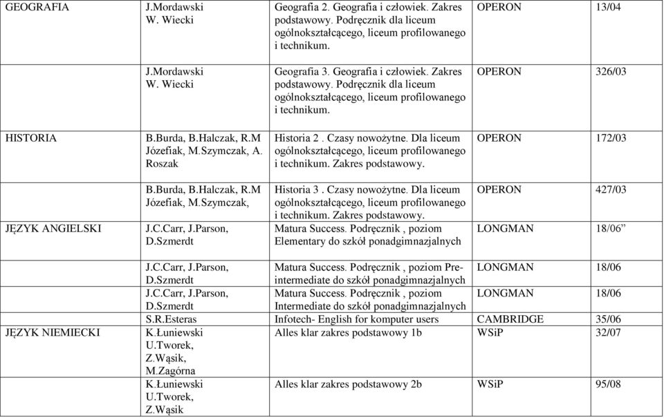 Parson, D.Szmerdt Historia 3. Czasy nowożytne. Dla liceum Zakres podstawowy. Matura Success. Podręcznik, poziom Elementary do szkół ponadgimnazjalnych OPERON 427/03 LONGMAN 18/06 JĘZYK NIEMIECKI J.C.Carr, J.