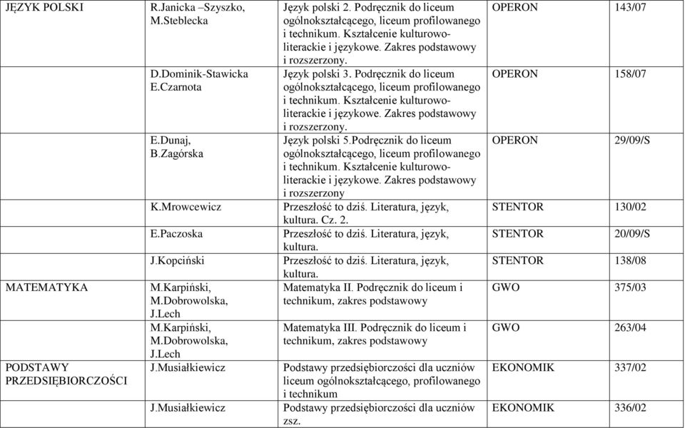 Język polski 3. Podręcznik do liceum Kształcenie kulturowoliterackie i językowe. Zakres podstawowy i rozszerzony. Język polski 5.Podręcznik do liceum Kształcenie kulturowoliterackie i językowe. Zakres podstawowy i rozszerzony Przeszłość to dziś.