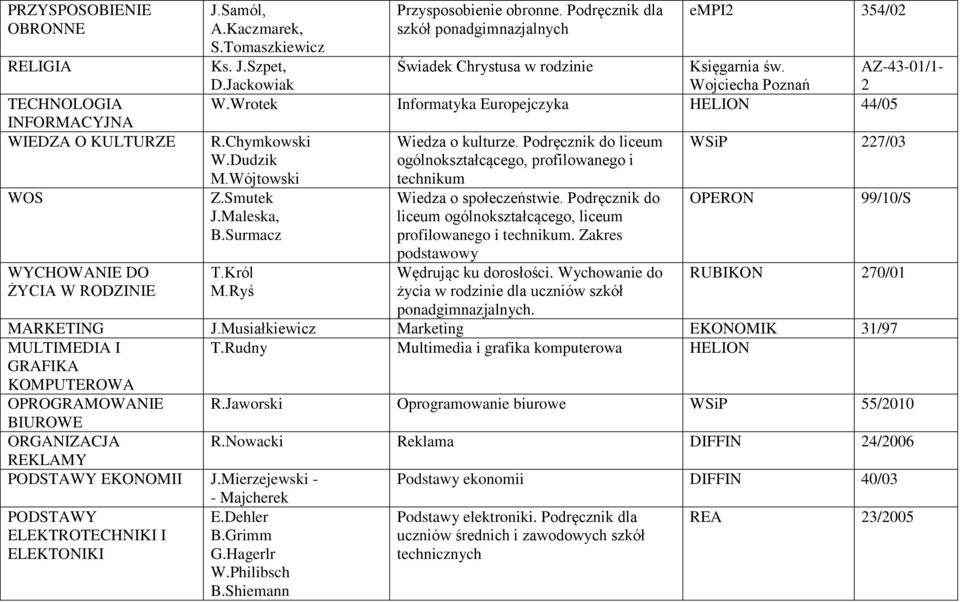 Wójtowski Z.Smutek J.Maleska, B.Surmacz T.Król M.Ryś Wiedza o kulturze. Podręcznik do liceum ogólnokształcącego, profilowanego i technikum Wiedza o społeczeństwie.