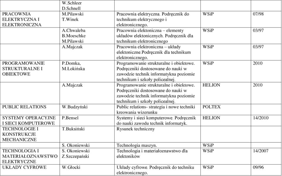 Podręcznik dla technikum elektronicznego Pracownia elektroniczna układy elektoniczne.podręcznik dla technikum elektronicznego. Programowanie strukturalne i obiektowe.