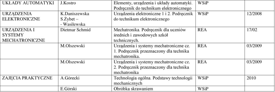 Podręcznik dla uczniów średnich i zawodowych szkół technicznych. Urządzenia i systemy mechatroniczne cz. 1. Podręcznik przeznaczony dla technika mechatronika.