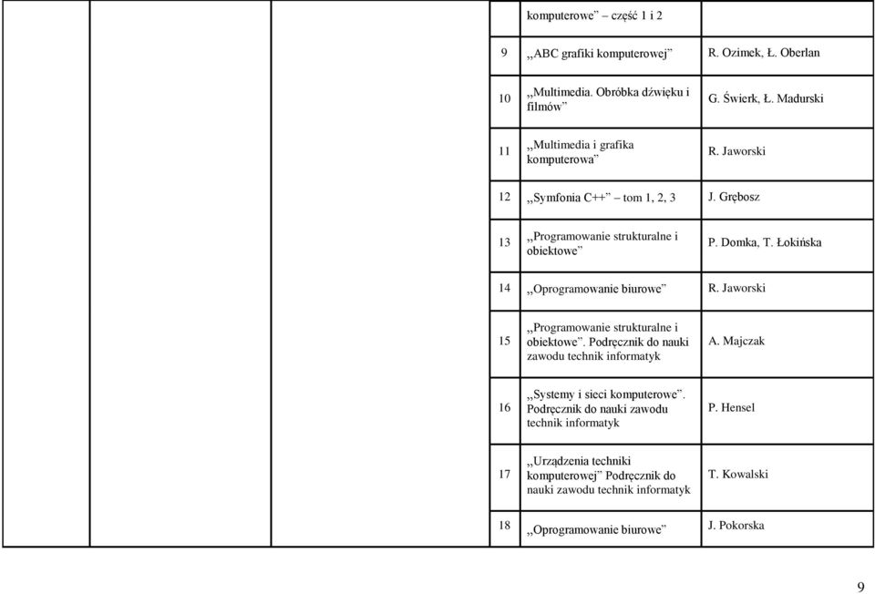 Łokińska 14 Oprogramowanie biurowe R. Jaworski 15 Programowanie strukturalne i obiektowe. Podręcznik do nauki zawodu technik informatyk A.