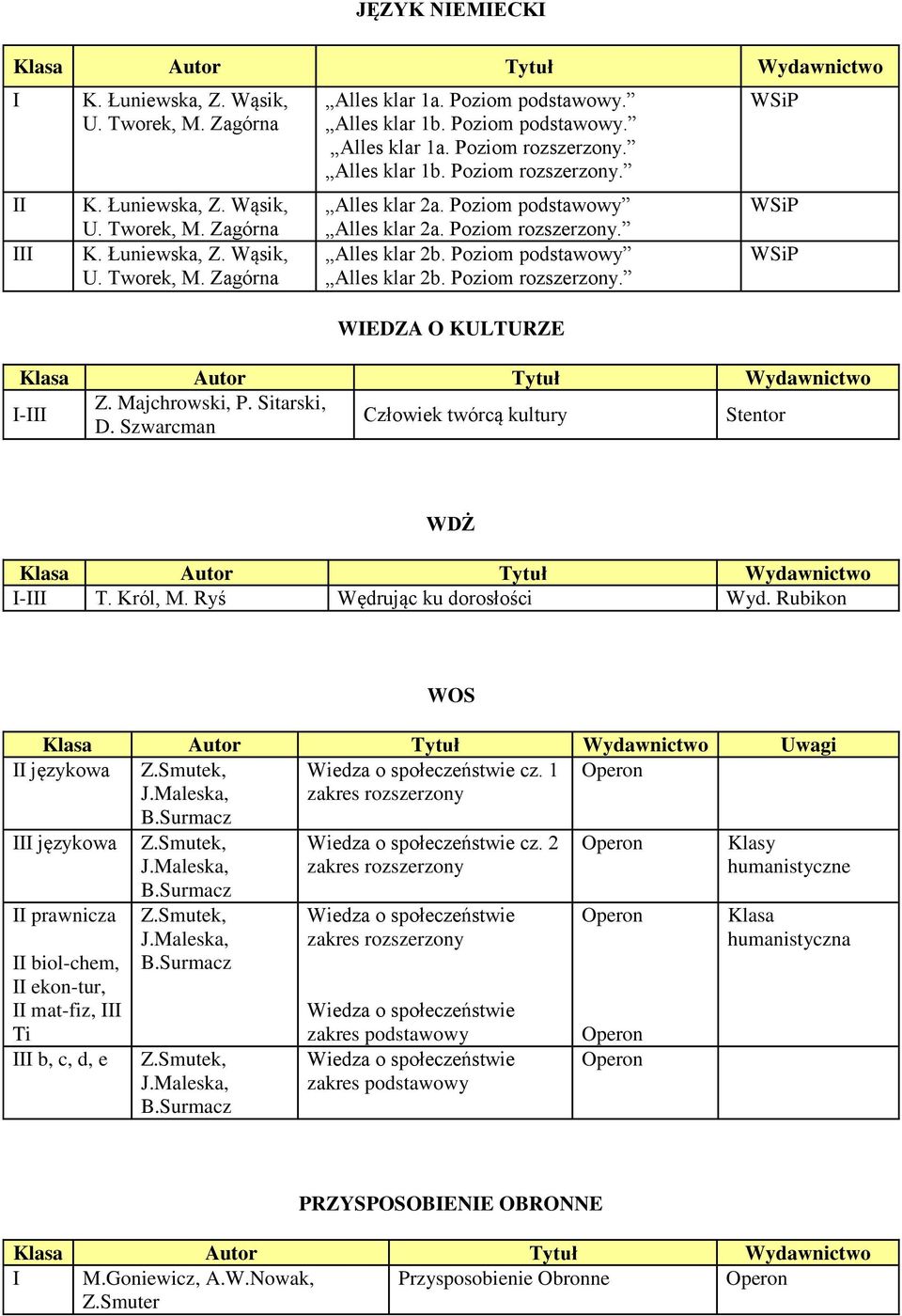 Poziom podstawowy Alles klar 2b. Poziom rozszerzony. WIEDZA O KULTURZE WSiP WSiP WSiP I-III Z. Majchrowski, P. Sitarski, D. Szwarcman Człowiek twórcą kultury Stentor WDŻ I-III T. Król, M.