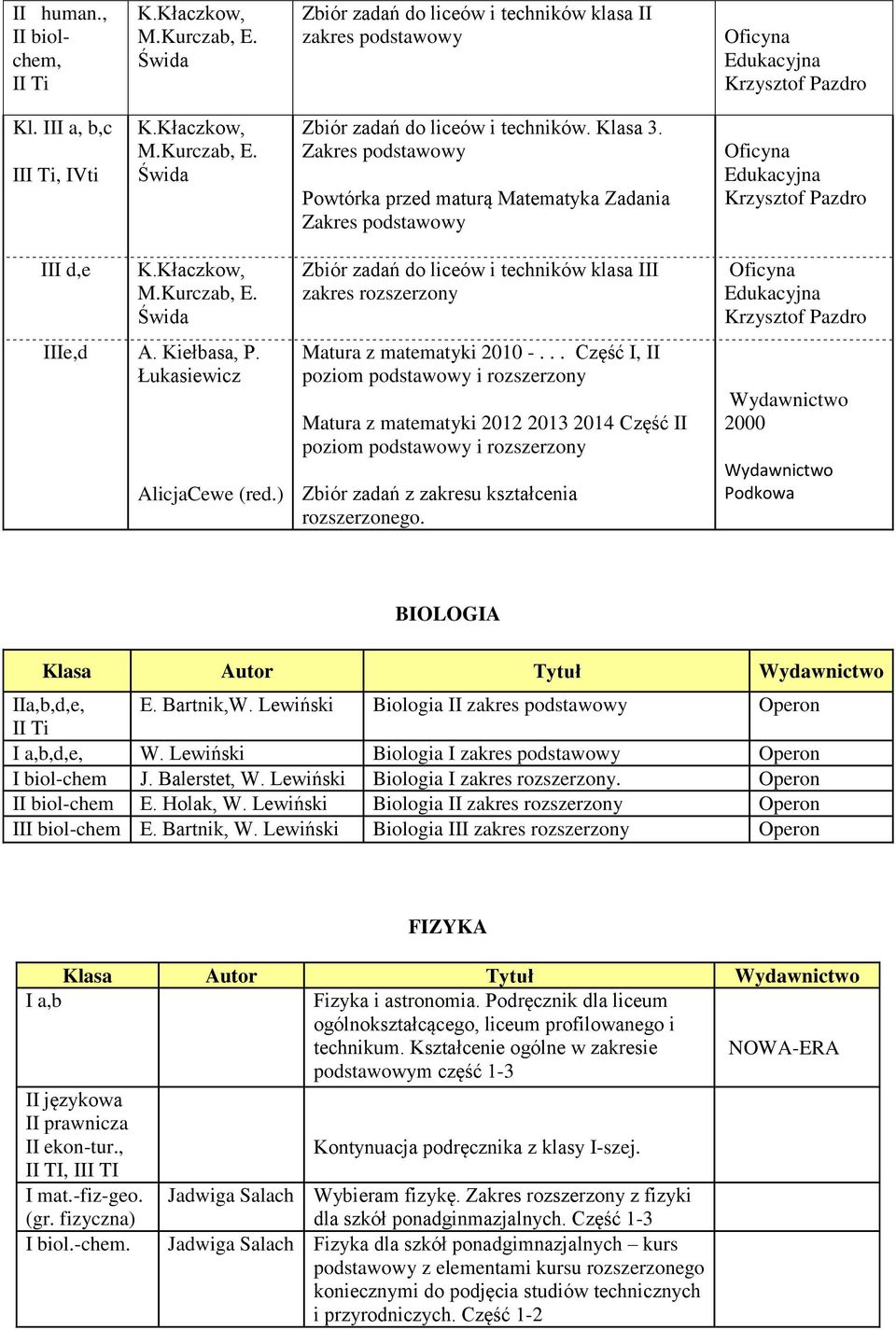 ) Zbiór zadań do liceów i techników klasa III Matura z matematyki 2010 -.