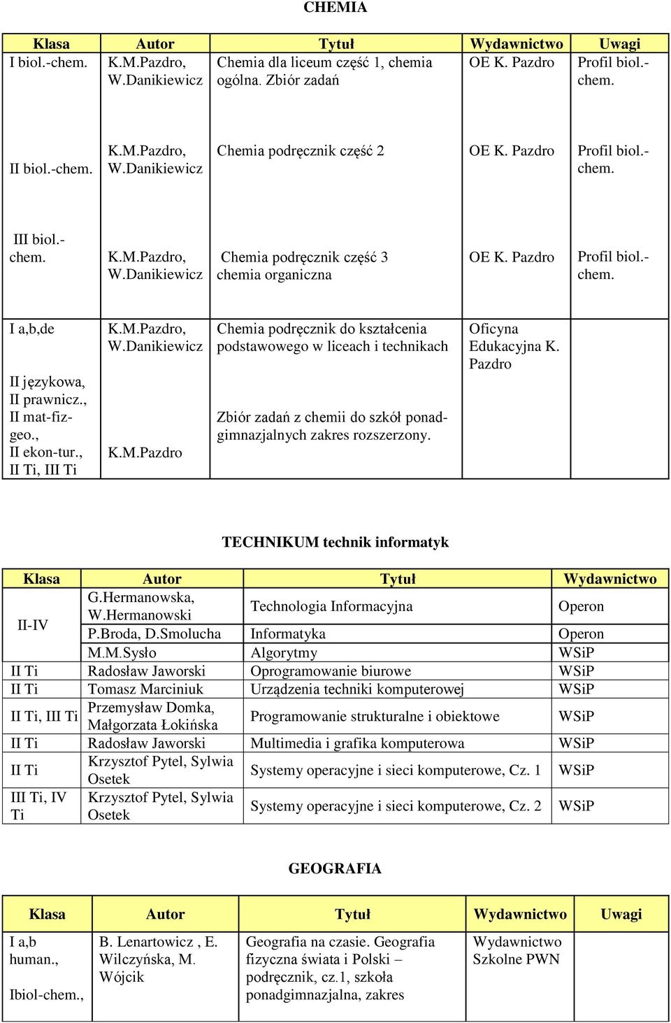 M.Pazdro, W.Danikiewicz K.M.Pazdro Chemia podręcznik do kształcenia podstawowego w liceach i technikach Zbiór zadań z chemii do szkół ponadgimnazjalnych. K. Pazdro TECHNIKUM technik informatyk G.