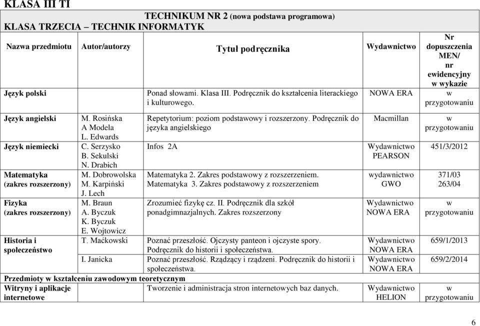 Rosińska A Modela L. Edards C. Serzysko B. Sekulski N. Drabich M. Dobroolska M. Karpiński J. Lech M. Braun A. Byczuk K. Byczuk E. Wojtoicz Repetytorium: poziom podstaoy i rozszerzony.