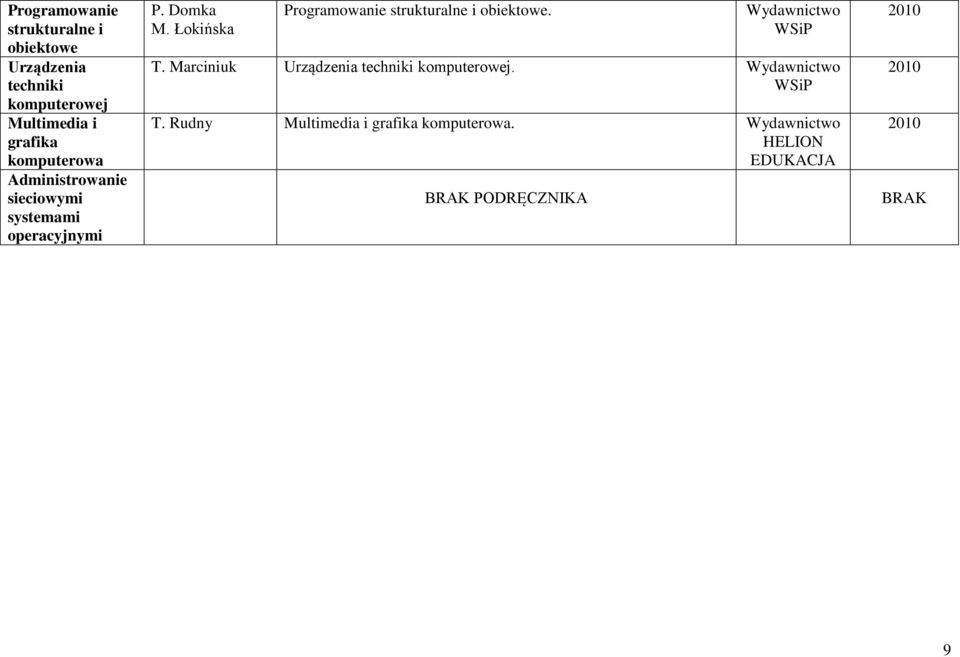 Łokińska Programoanie strukturalne i obiektoe. WSiP T.