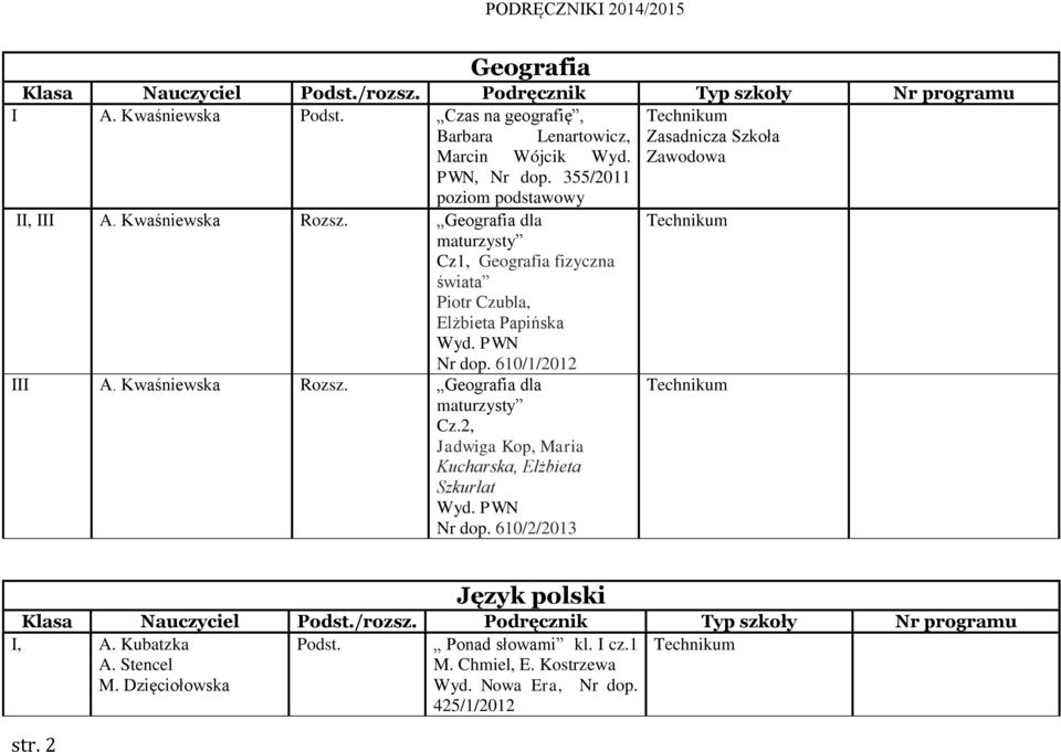 610/1/2012 III A. Kwaśniewska Rozsz. Geografia dla maturzysty Cz.2, Jadwiga Kop, Maria Kucharska, Elżbieta Szkurłat Wyd. PWN Nr dop.