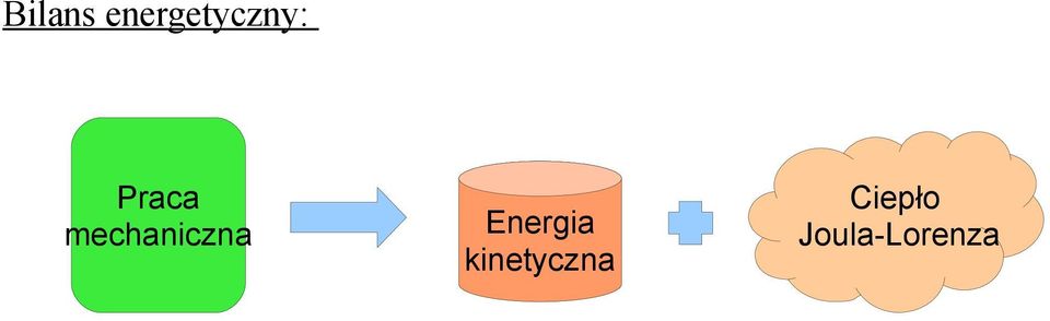 mechaniczna Energia