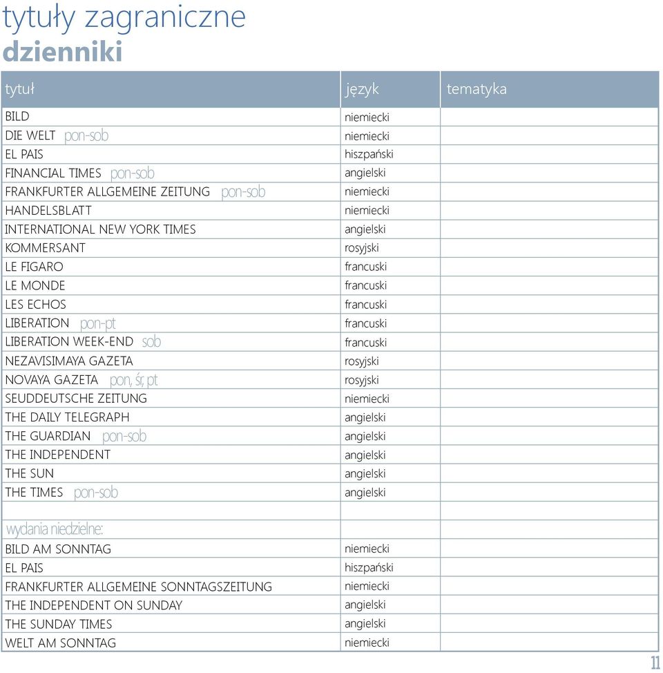 pon, śr, pt SEUDDEUTSCHE ZEITUNG THE DAILY TELEGRAPH THE INDEPENDENT THE SUN THE TIMES pon-sob sob pon-sob hiszpański rosyjski rosyjski rosyjski