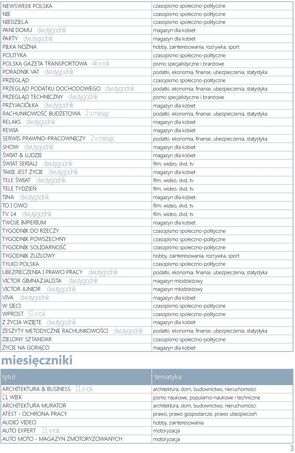 ŻYCIE TELE ŚWIAT TELE TYDZIEŃ TYGODNIK DO RZECZY TYGODNIK POWSZECHNY TYGODNIK SOLIDARNOŚĆ TYGODNIK ŻUŻLOWY TYLKO POLSKA UBEZPIECZENIA I PRAWO PRACY 2 x miesiąc VICTOR GIMNAZJALISTA VICTOR JUNIOR VIVA
