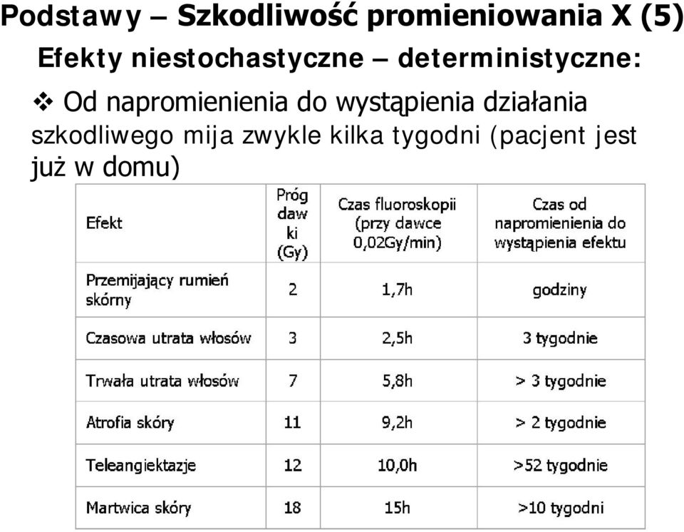 napromienienia do wystąpienia działania