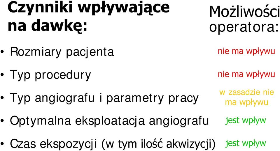 pracy Optymalna eksploatacja angiografu Czas ekspozycji (w tym