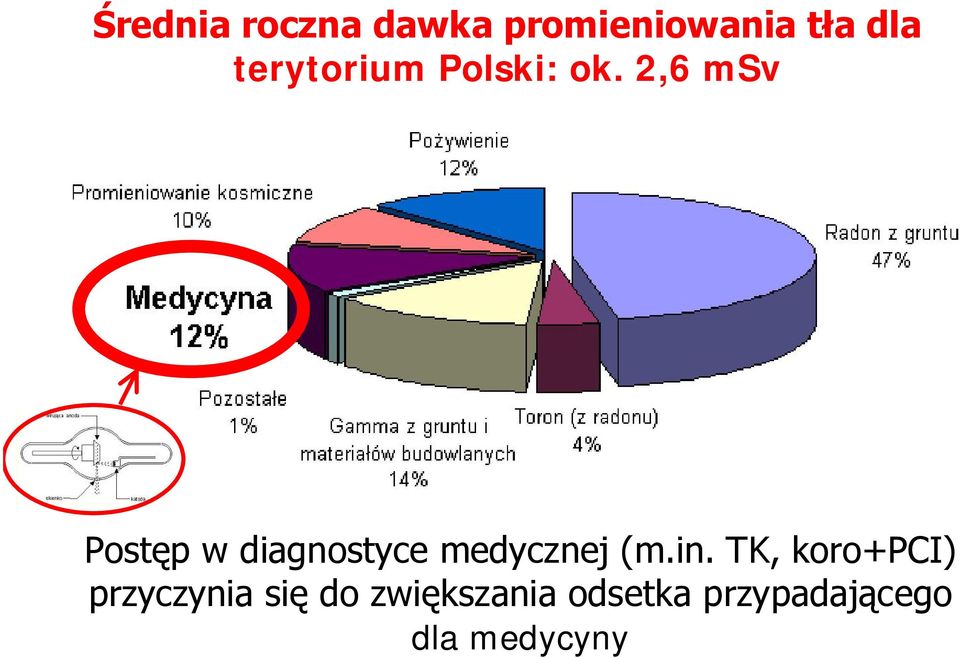 2,6 msv Postęp w diagnostyce medycznej (m.in.