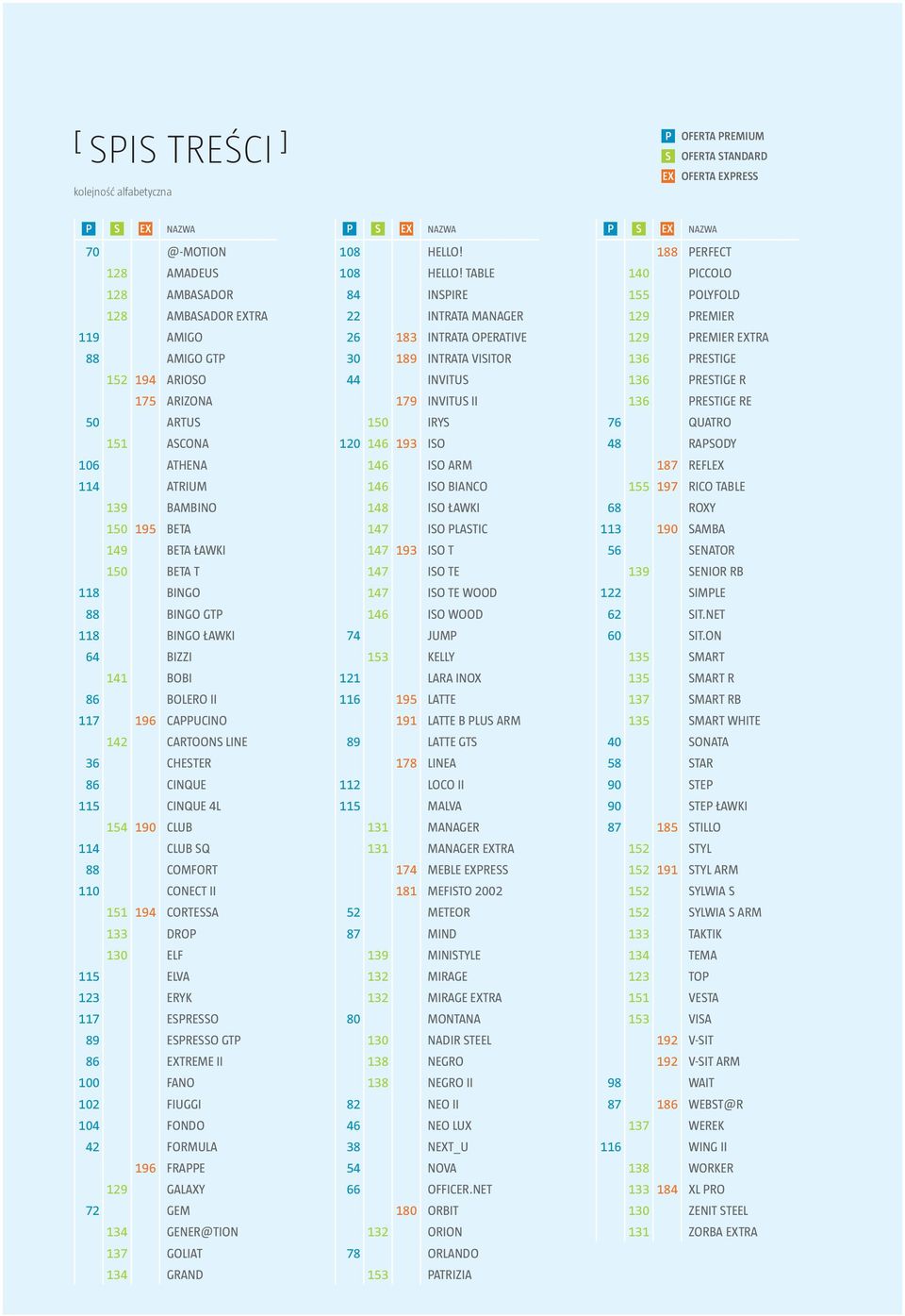 CARTOONS LINE 36 CHESTER 86 CINQUE 115 CINQUE 4L 154 190 CLUB 114 CLUB SQ 88 COMFORT 110 CONECT II 151 194 CORTESSA 133 DROP 130 ELF 115 ELVA 123 ERYK 117 ESPRESSO 89 ESPRESSO GTP 86 EXTREME II 100