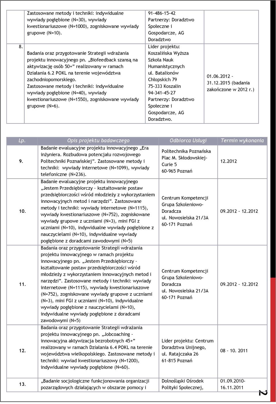 wywiady pogłębione (N=40), wywiady kwestionariuszowe (N=1550), zogniskowane wywiady grupowe (N=6). Koszalińska Wyższa Szkoła Nauk Humanistycznych ul.