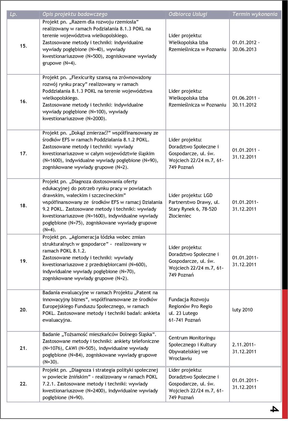 Flexicurity szansą na zrównoważony rozwój rynku pracy realizowany w ramach Poddziałania 8.1.3 POKL na terenie województwa wielkopolskiego.