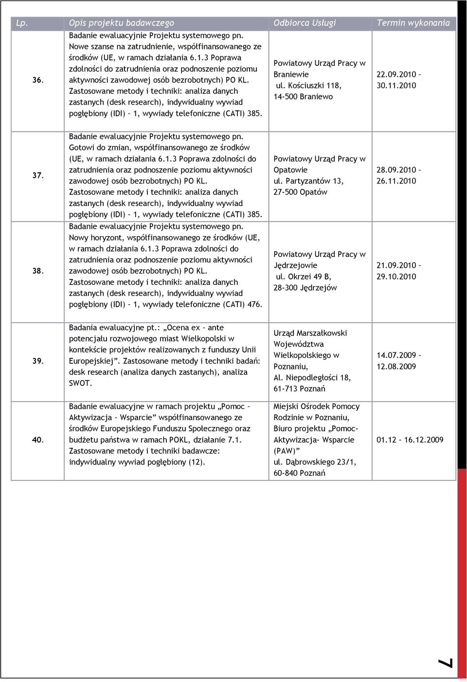 Gotowi do zmian, współfinansowanego ze środków (UE, w ramach działania 6.1.3 Poprawa zdolności do pogłębiony (IDI) 1, wywiady telefoniczne (CATI) 385. Opatowie ul. Partyzantów 13, 27-500 Opatów 28.09.