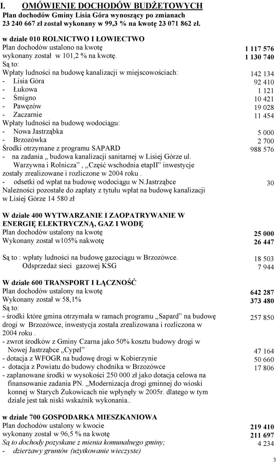 Są to: Wpłaty ludności na budowę kanalizacji w miejscowościach: - Lisia Góra - Łukowa - Śmigno - Pawęzów - Zaczarnie Wpłaty ludności na budowę wodociągu: - Nowa Jastrząbka - Brzozówka Środki