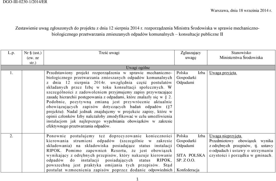 Przedstawiony projekt rozporządzenia w sprawie mechanicznobiologicznego przetwarzania zmieszanych komunalnych z dnia 12 sierpnia 2014r.