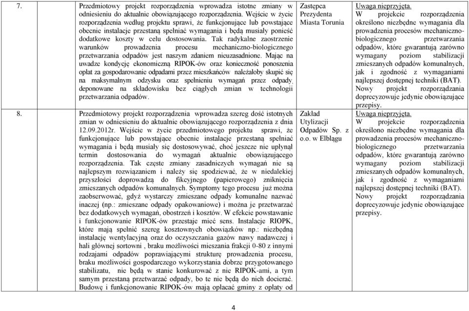 Tak radykalne zaostrzenie warunków prowadzenia procesu mechaniczno-biologicznego przetwarzania jest naszym zdaniem nieuzasadnione.