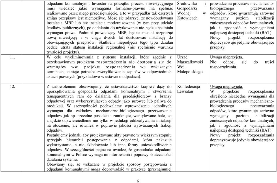 niemożliwe. Może się zdarzyć, że nowobudowana instalacja MBP lub też instalacja modernizowana (w tym przy udziale środków publicznych), po oddalaniu do użytkowania nie będzie spełniała wymagań prawa.