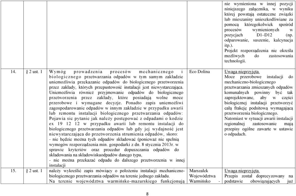 jest niewystarczająca. Uniemożliwia również przyjmowanie do biologicznego przetworzenia przez zakłady, które posiadają wolne moce przerobowe i wymagane decyzje.