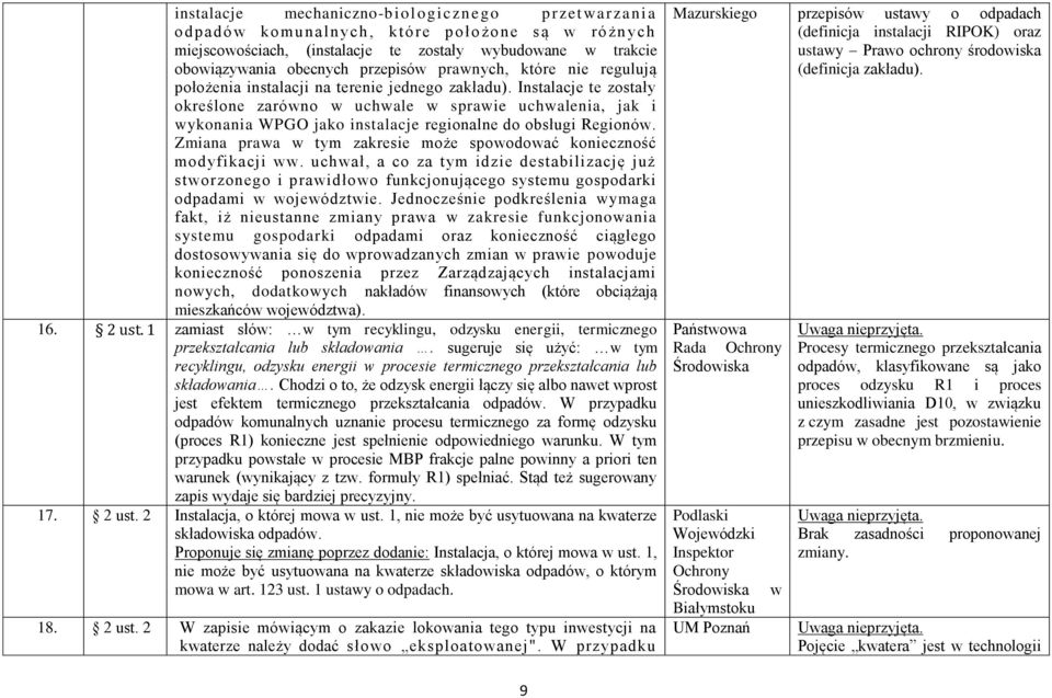 Instalacje te zostały określone zarówno w uchwale w sprawie uchwalenia, jak i wykonania WPGO jako instalacje regionalne do obsługi Regionów.