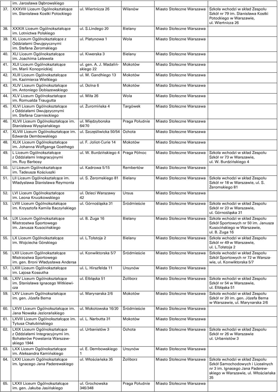 XLIII Liceum Ogólnokształcące im. Kazimierza Wielkiego 43. XLIV Liceum Ogólnokształcące im. Antoniego Dobiszewskiego 44. XLV Liceum Ogólnokształcące im. Romualda Traugutta 45.