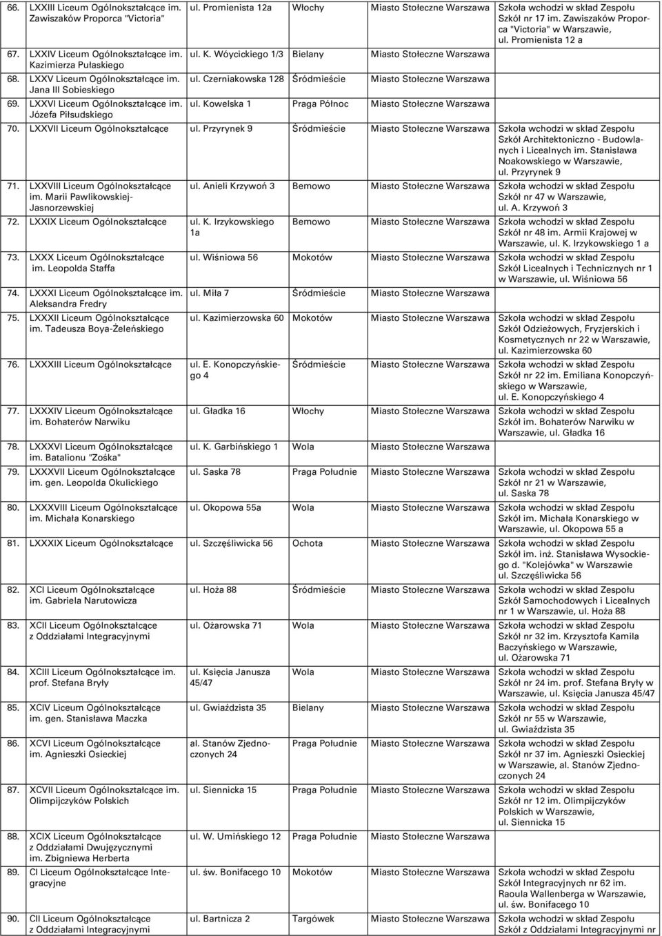 Czerniakowska 128 Śródmieście ul. Kowelska 1 Praga Północ 70. LXXVII Liceum Ogólnokształcące ul. Przyrynek 9 Śródmieście Szkół Architektoniczno - Budowlanych i Licealnych im.