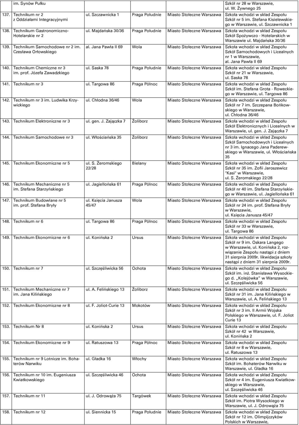 Majdańska 30/36 al. Jana Pawła II 69 Wola nr 1 al. Jana Pawła II 69 ul. Saska 78 Szkół nr 21 ul. Saska 78 141. Technikum nr 3 ul. Targowa 86 Praga Północ Szkół im. Stefana Grota - Roweckiego ul.