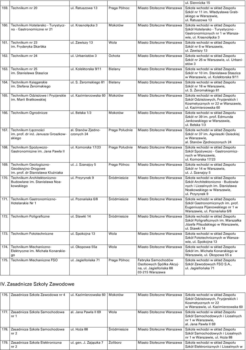 Technikum nr 24 ul. Urbanistów 3 Ochota Szkół nr 26 ul. Urbanistów 3 163. Technikum nr 25 im. Stanisława Staszica 164. Technikum Księgarskie im. Stefana Żeromskiego 165.