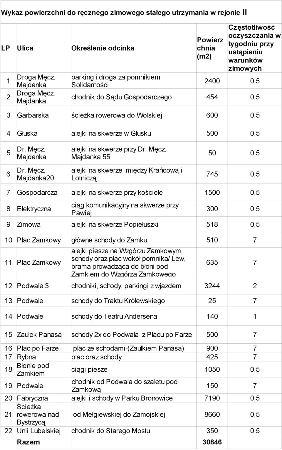 Męcz. alejki na skwerze między Krańcową i 6 745 0,5 Majdanka20 Lotniczą 7 Gospodarcza alejki na skwerze przy kościele 1500 0,5 ciąg komunikacyjny na skwerze przy 8 Elektryczna 300 0,5 Pawiej 9 Zimowa