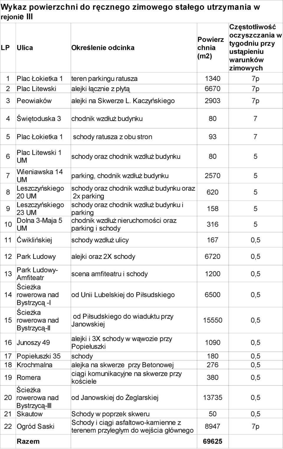 parking, chodnik wzdłuż budynku 2570 5 8 Leszczyńskiego schody oraz chodnik wzdłuż budynku oraz 20 UM 2x parking 620 5 9 Leszczyńskiego schody oraz chodnik wzdłuż budynku i 23 UM parking 158 5 10