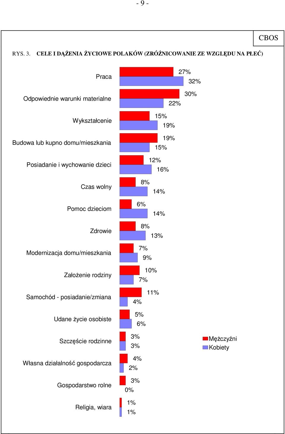 (ZRÓŻNICOWANIE ZE WZGLĘDU NA PŁEĆ) 2 3