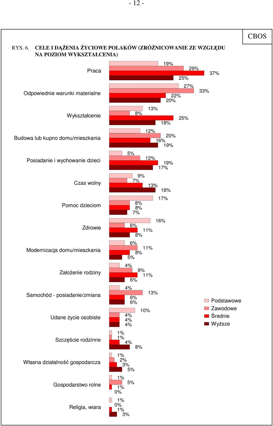 WZGLĘDU NA POZIOM WYKSZTAŁCENIA) Modernizacja