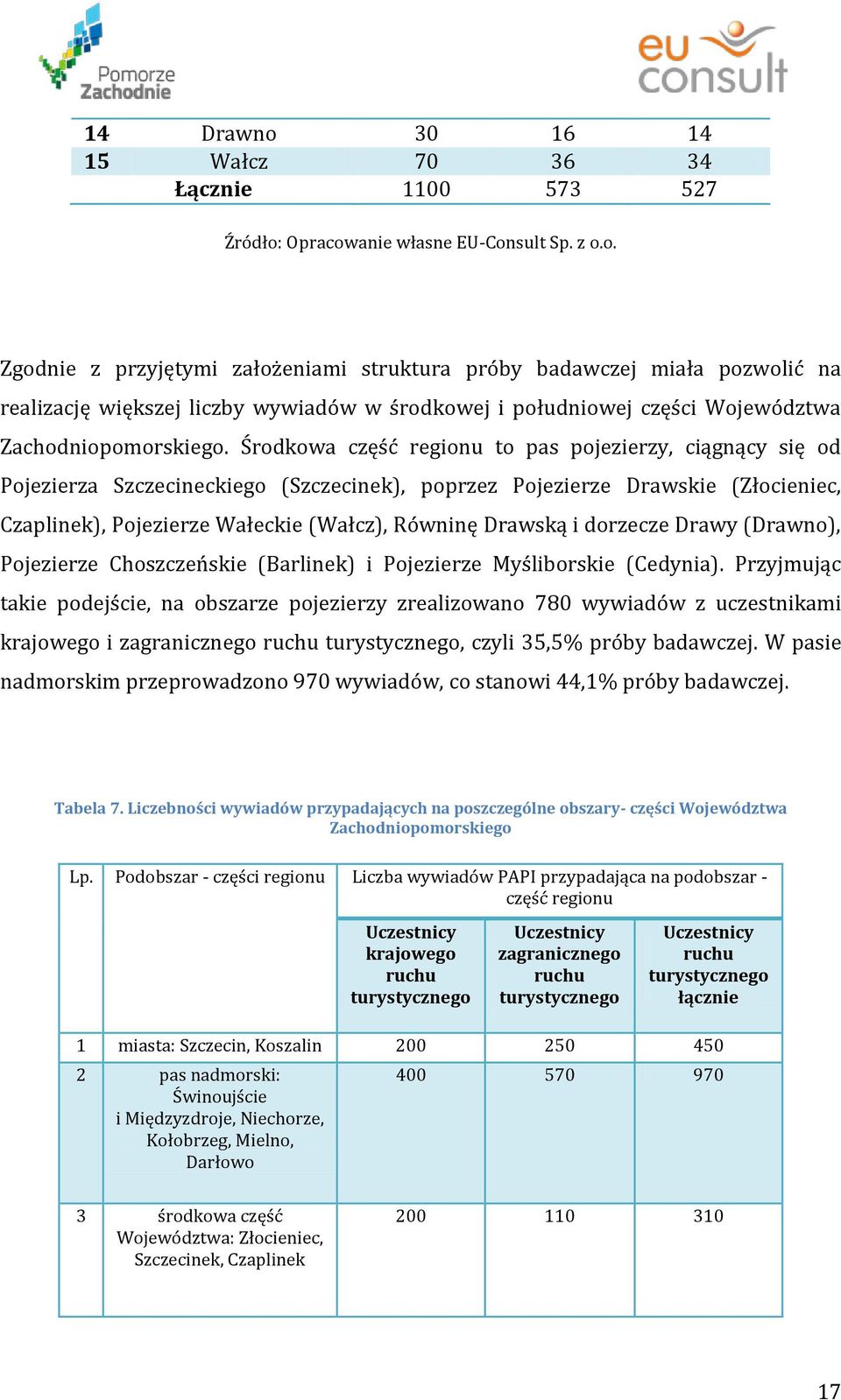 dorzecze Drawy (Drawno), Pojezierze Choszczeńskie (Barlinek) i Pojezierze Myśliborskie (Cedynia).