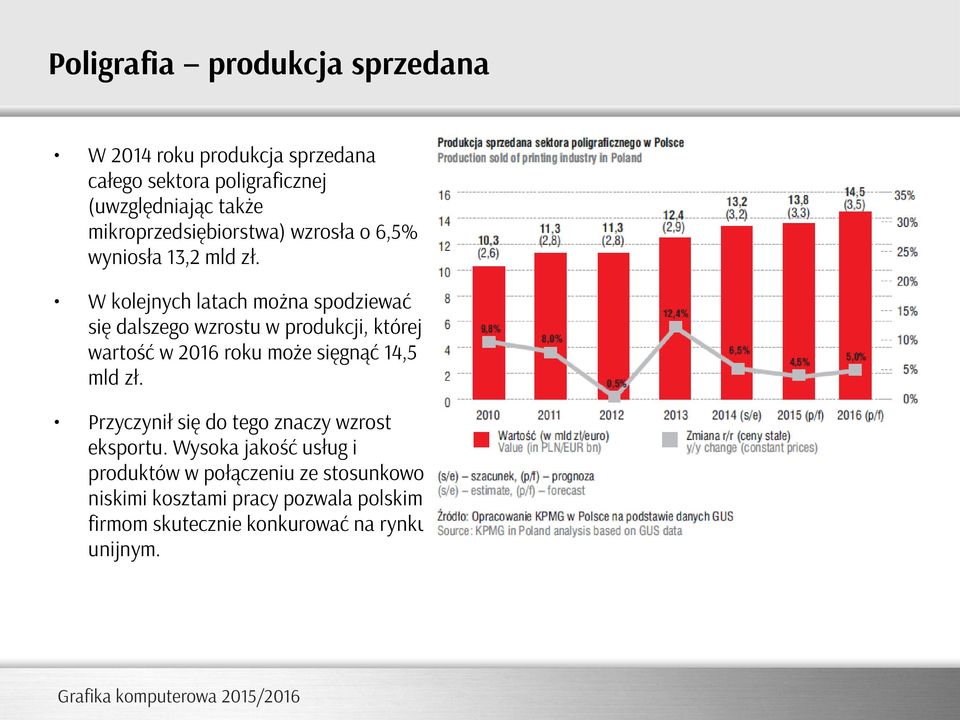 W kolejnych latach można spodziewać się dalszego wzrostu w produkcji, której wartość w 2016 roku może sięgnąć 14,5 mld zł.