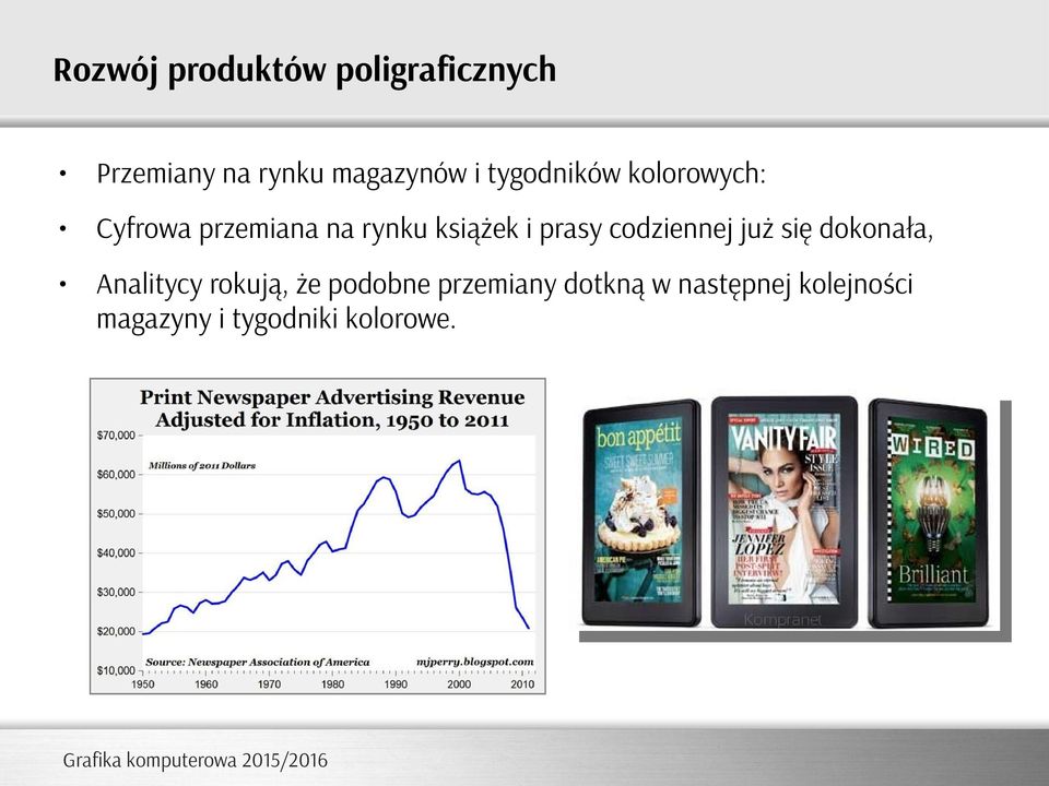 prasy codziennej już się dokonała, Analitycy rokują, że podobne