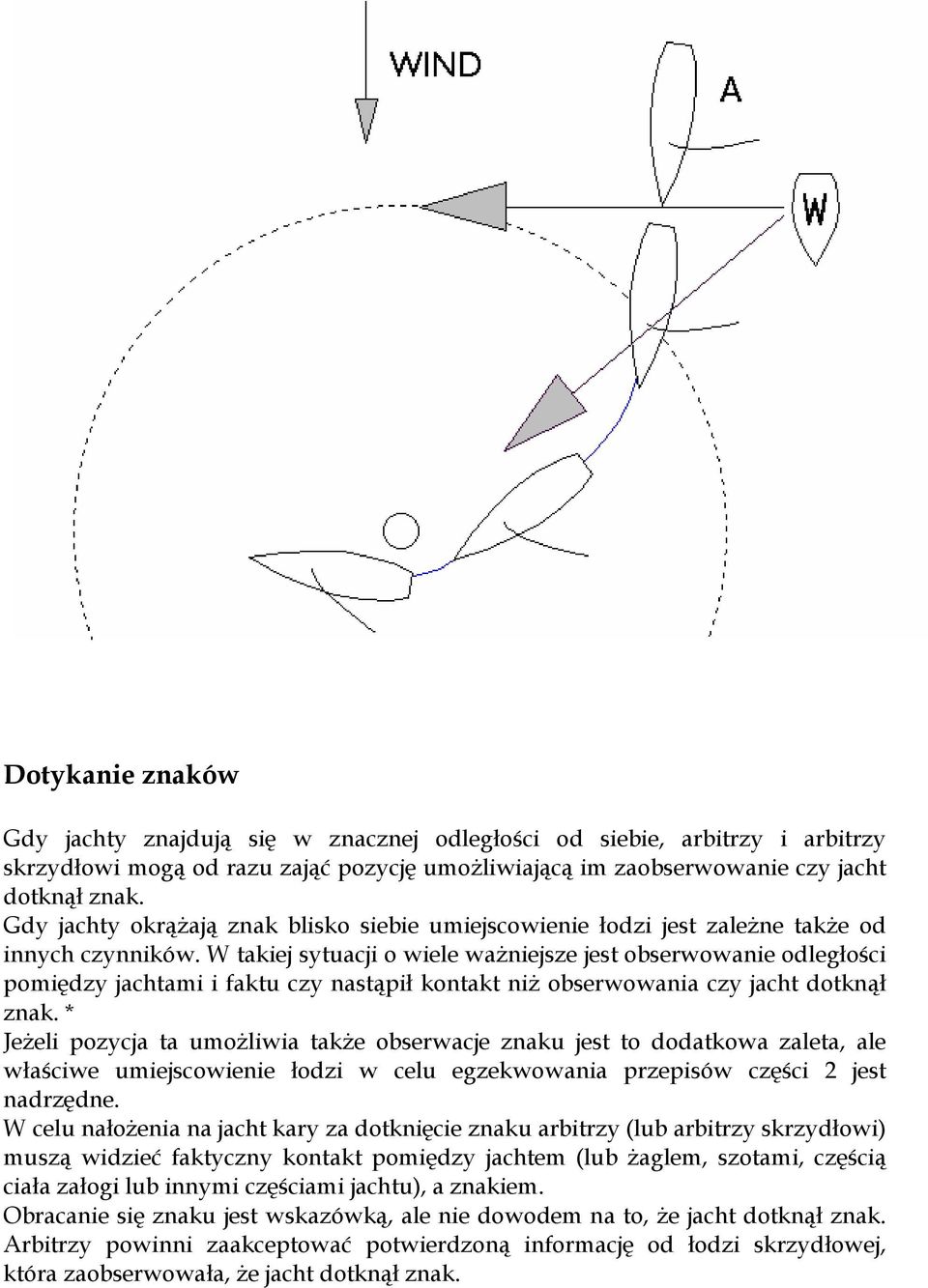 W takiej sytuacji o wiele ważniejsze jest obserwowanie odległości pomiędzy jachtami i faktu czy nastąpił kontakt niż obserwowania czy jacht dotknął znak.