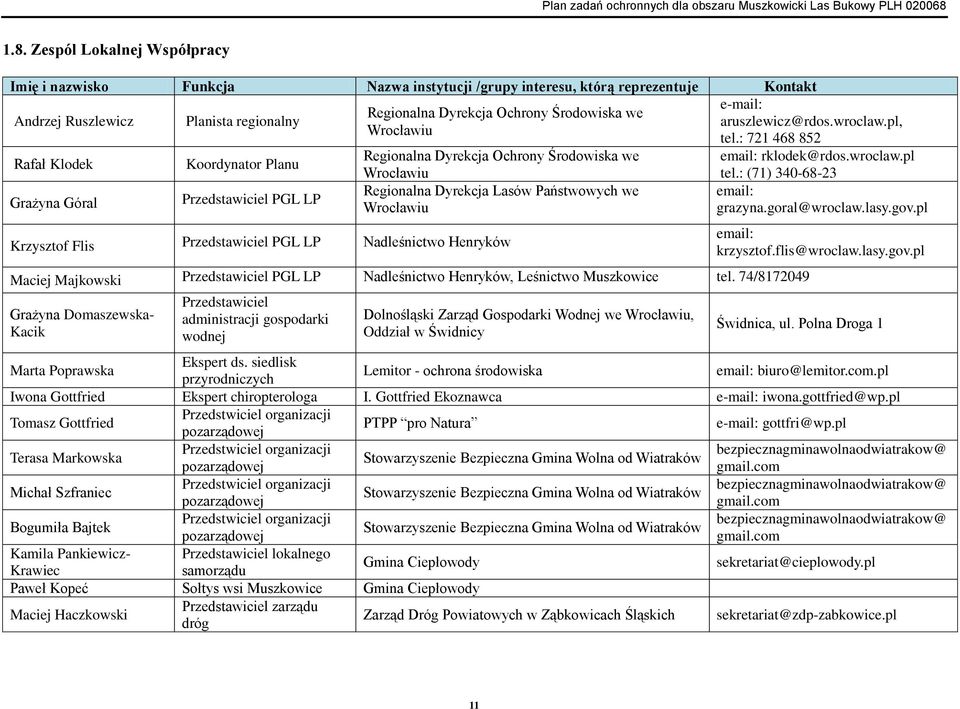 Przedstawiciel PGL LP Nadleśnictwo Henryków Maciej Majkowski Przedstawiciel PGL LP Nadleśnictwo Henryków, Leśnictwo Muszkowice tel.