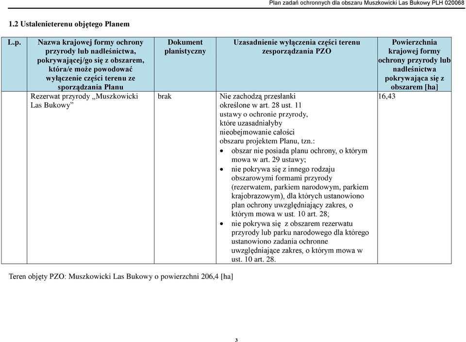 Dokument planistyczny brak Uzasadnienie wyłączenia części terenu zesporządzania PZO Nie zachodzą przesłanki określone w art. 28 ust.