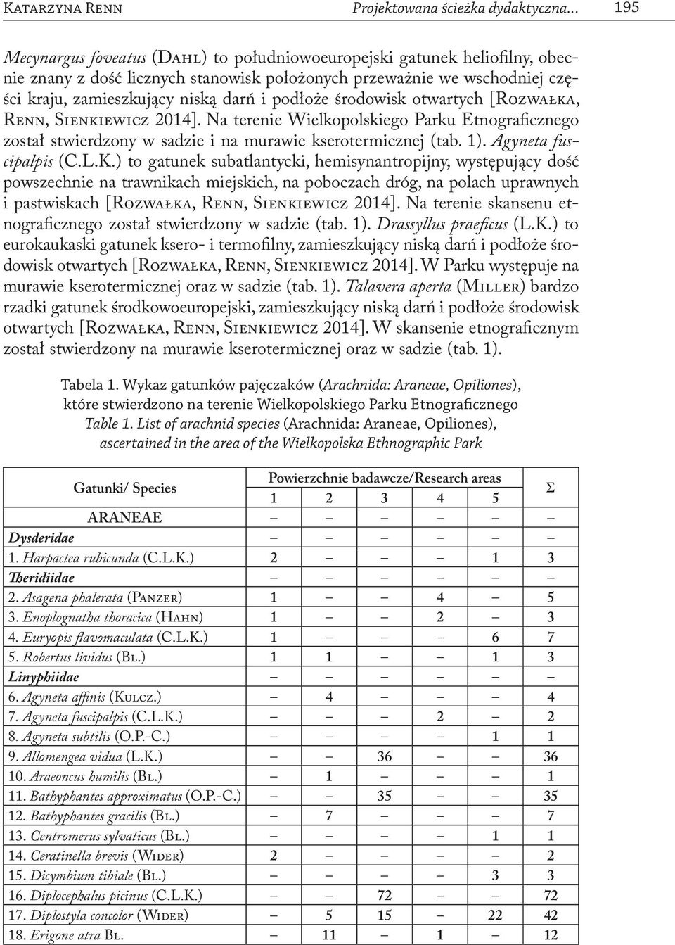 podłoże środowisk otwartych [Rozwałka, Renn, Sienkiewicz 2014]. Na terenie Wielkopolskiego Parku Etnograficznego został stwierdzony w sadzie i na murawie kserotermicznej (tab. 1).