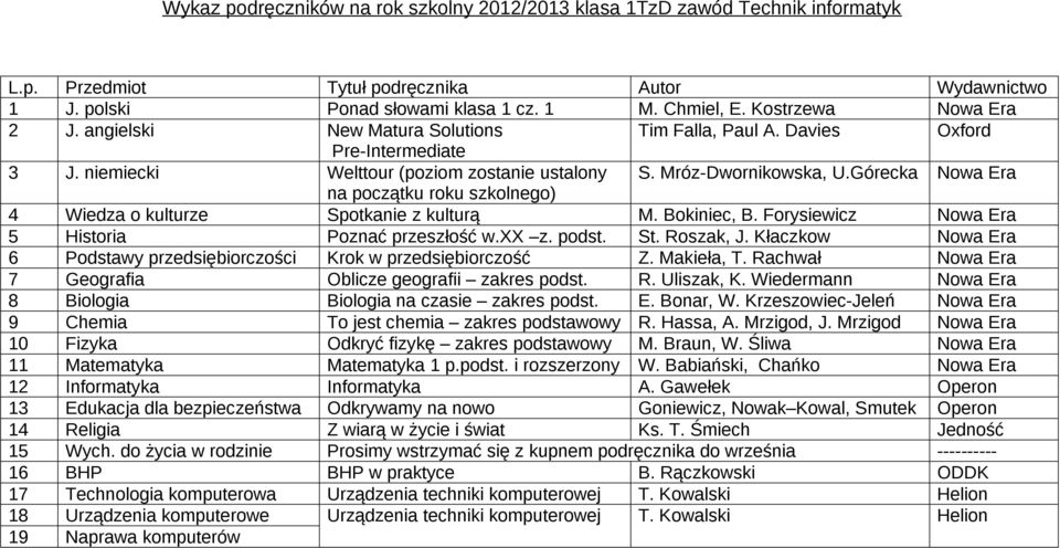 Rączkowski ODDK 17 Technologia komputerowa Urządzenia techniki