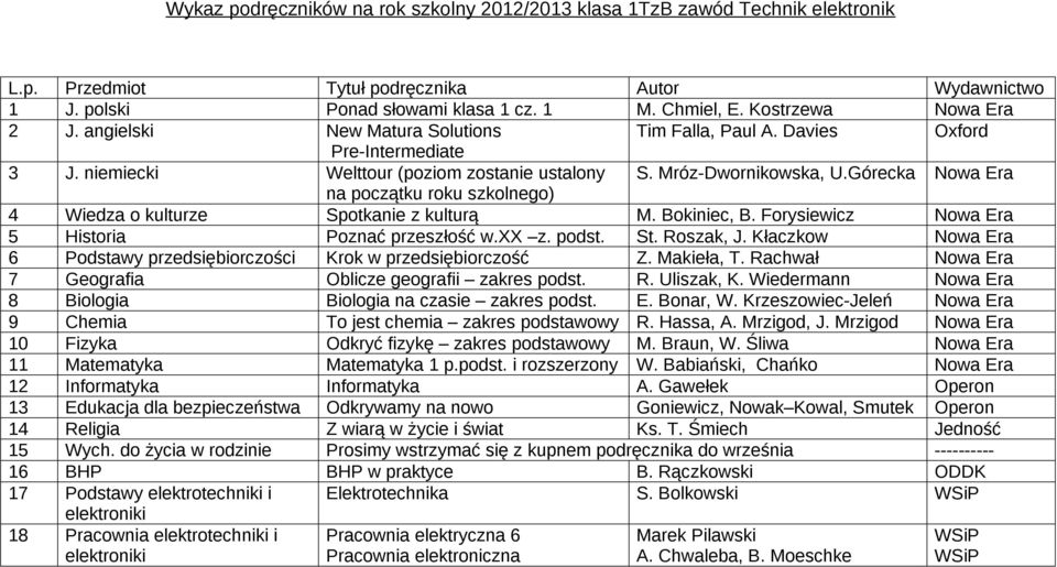 Rączkowski ODDK 17 Podstawy elektrotechniki i Elektrotechnika S.