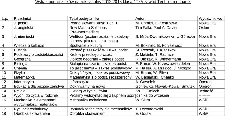 z elementami Mechanika techniczna W.