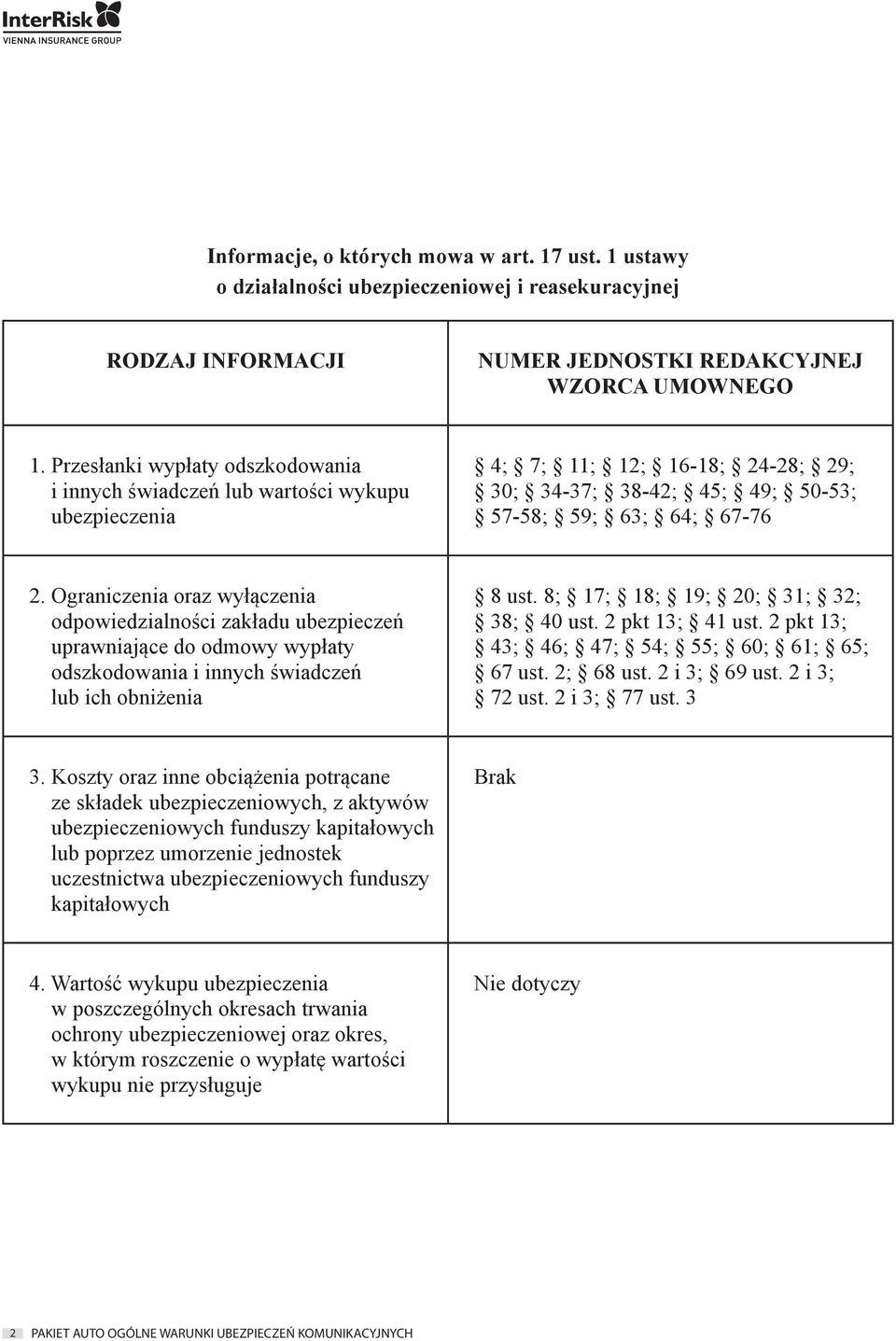 Ograniczenia oraz wyłączenia odpowiedzialności zakładu ubezpieczeń uprawniające do odmowy wypłaty odszkodowania i innych świadczeń lub ich obniżenia 8 ust. 8; 17; 18; 19; 20; 31; 32; 38; 40 ust.