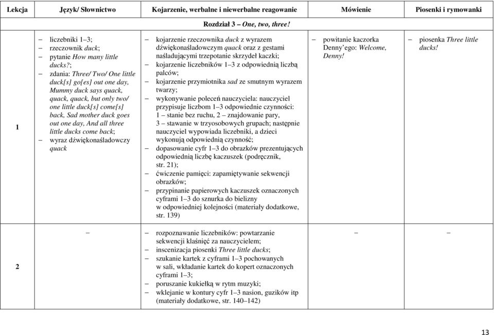 ducks come back; wyraz dźwiękonaśladowczy quack kojarzenie rzeczownika duck z wyrazem dźwiękonaśladowczym quack oraz z gestami naśladującymi trzepotanie skrzydeł kaczki; kojarzenie liczebników 13 z
