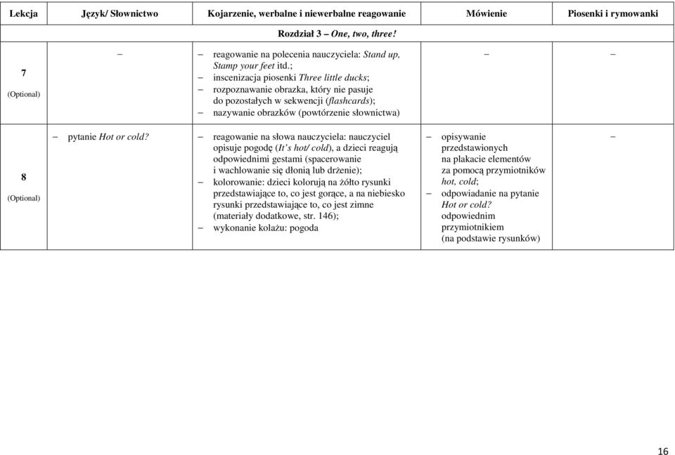 cold? reagowanie na słowa nauczyciela: nauczyciel opisuje pogodę (It s hot/ cold), a dzieci reagują odpowiednimi gestami (spacerowanie i wachlowanie się dłonią lub drŝenie); kolorowanie: dzieci